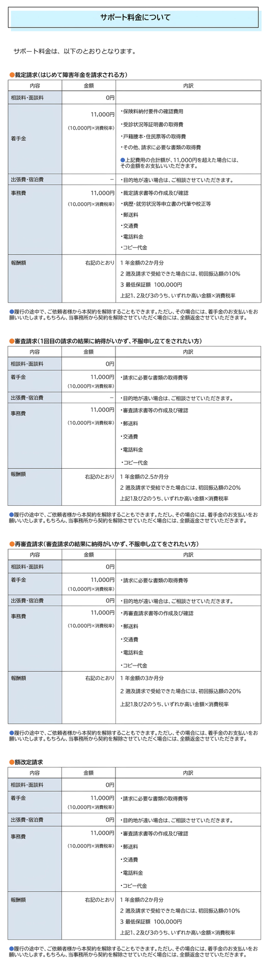 豊島区池袋で障害年金の請求代行・傷病手当金の申請代行なら、すえなが社会保険労務士事務所へどうぞ